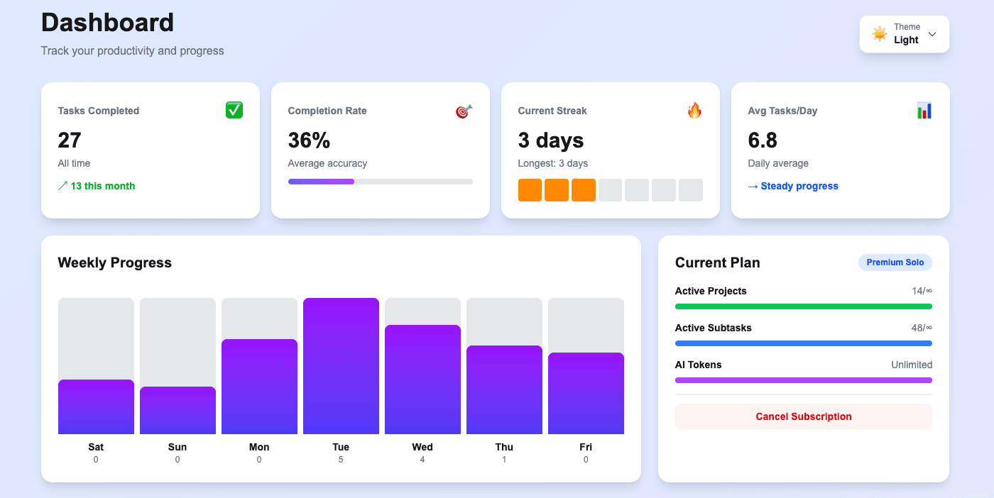 NoCrast Dashboard - Task management and AI-powered productivity